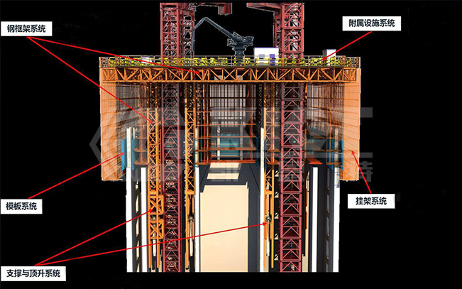 高层建筑智能液压顶升模架应用场合