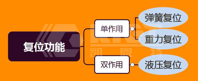 液压油缸单作用和双作用区别