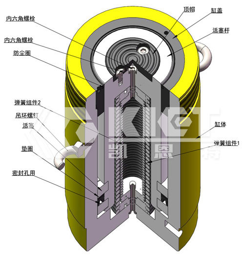 RC100吨单作用液压千斤顶内部构造