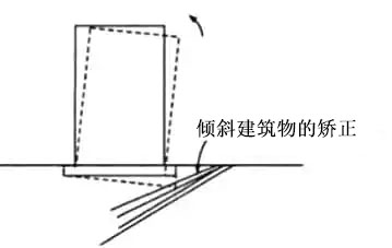 液压千斤顶顶升纠偏方法