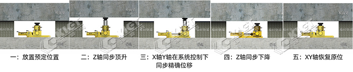 桥梁步履式整体顶推步骤