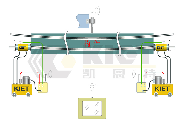 张拉液压千斤顶示意图